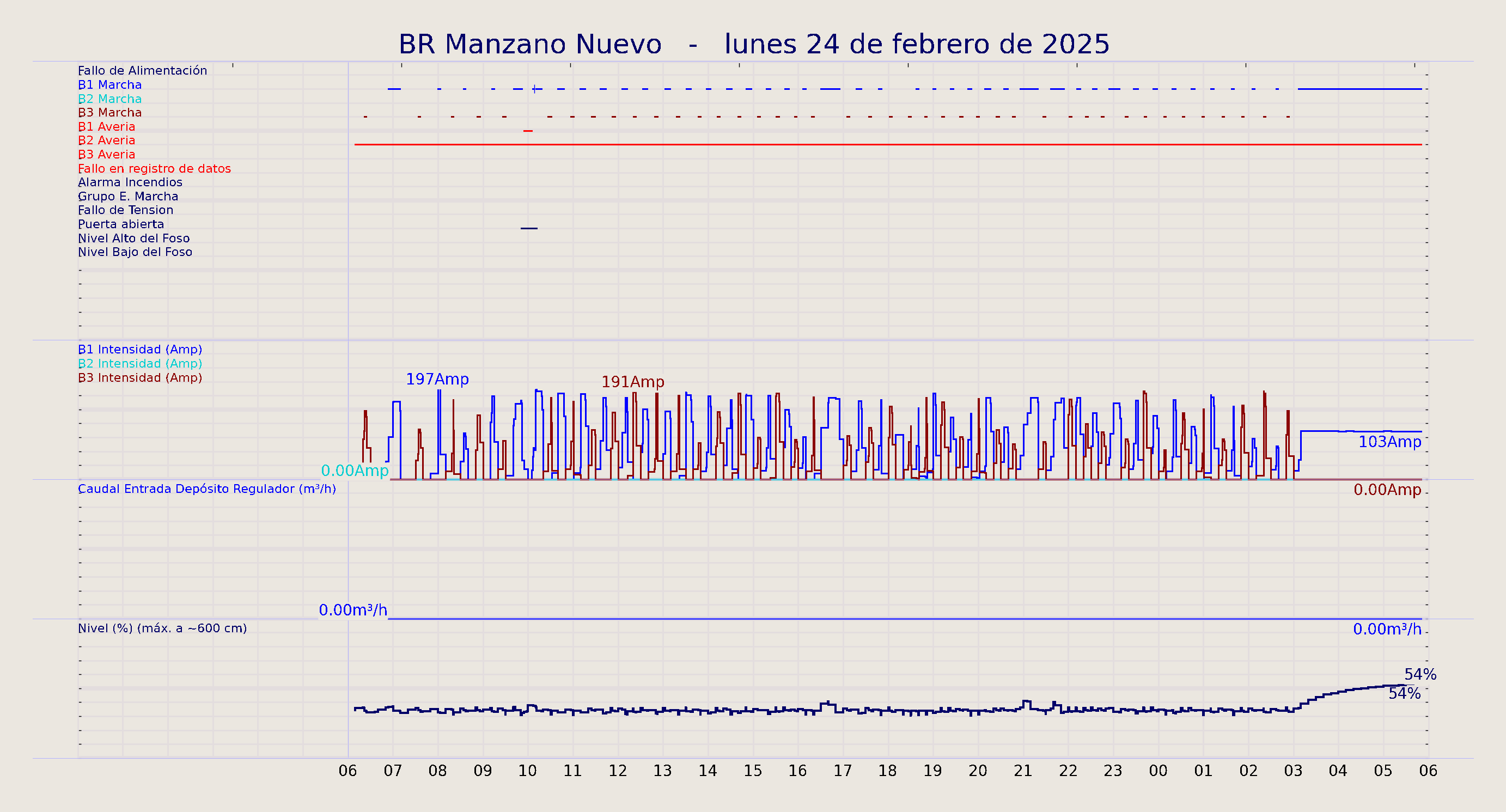 ../../imagenes/vid/2025/BR Manzano Nuevo/2025-02-24 BR Manzano Nuevo.png